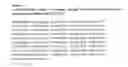 Fig. 49 - PD-1 antibodies