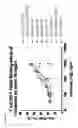 Fig. 53 - PD-1 antibodies