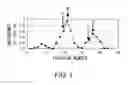 Fig. 02 - Method of treating amykloidosis comprising administering an anti-HMGB-1 antibody