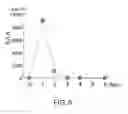 Fig. 07 - Method of treating amykloidosis comprising administering an anti-HMGB-1 antibody