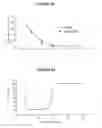 Fig. 07 - Anti-PCSK9 antibodies with pH dependent antigen binding