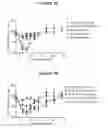 Fig. 09 - Anti-PCSK9 antibodies with pH dependent antigen binding