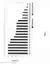 Fig. 02 - Methods, compositions and vaccines relating to antibodies