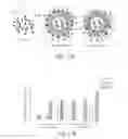 Fig. 19 - Lipid vesicle compositions and methods of use