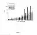 Fig. 02 - Use of compositions comprising oleanic acid and ursolic acid for the preparation of a medicament for the treatment of hypersensitivity and hyperreactivity