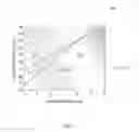 Fig. 06 - Advanced Vehicle Battery Cooling/Heating System with Varying Hydraulic Diameter