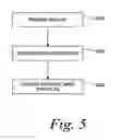 Fig. 06 - Deposition of discrete nanoparticles on a nanostructured surface of an implant