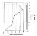 Fig. 03 - Method useful for HCV RNA898 infection