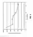 Fig. 04 - Method useful for HCV RNA898 infection