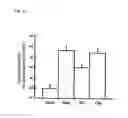 Fig. 09 - METHOD OF MEASURING HUMAN CYP3A INDUCIBILITY