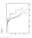 Fig. 02 - Methods for detecting an increased susceptibility to cancer