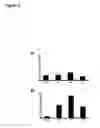 Fig. 06 - METHOD FOR DIAGNOSING POLYCYSTIC KIDNEY DISEASE