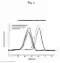 Fig. 05 - METHOD FOR DETERMINING THE RESISTANCE STATUS OF FUNGI AND YEASTS, IN PARTICULAR OF ASPERGILLUS FUMIGATUS