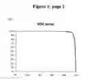 Fig. 03 - METHODS AND PRODUCTS FOR MEASURING FREE IMMUNOGLOBULIN LIGHT CHAIN MOLECULES