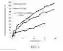 Fig. 09 - Microorganism comprising particles and uses of same