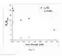 Fig. 07 - POLYMER-MEDIATED ELECTROMAGNETIC FIELD-BASED PARTICLE CONCENTRATOR