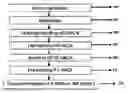 Fig. 01 - Methods of preparing mesenchymal stem cells, compositions and kit thereof