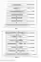 Fig. 02 - Methods of preparing mesenchymal stem cells, compositions and kit thereof