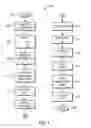 Fig. 05 - Large scale method and furnace system for selenization of thin film photovoltaic materials