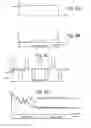 Fig. 09 - Forming and training processes for resistance-change memory cell