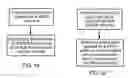 Fig. 09 - Methods and apparatus for overlapping MIMO antenna physical sectors