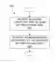 Fig. 01 - Method and Apparatus for Muting Signaling in a Wireless Communication Network
