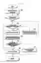 Fig. 06 - Method and system for executing applications in a mobile device
