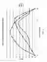 Fig. 03 - Golf ball with negative hardness gardient core
