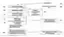 Fig. 01 - Methods for stratifying and annotating cancer drug treatment options