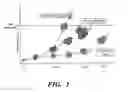 Fig. 02 - COMPOSITIONS AND METHODS FOR TREATMENT OF CANCER