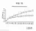 Fig. 08 - Methods and compositions for treating obesity and related disorders