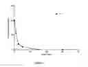 Fig. 02 - 4,6-disubstituted pyrimidines useful as kinase inhibitors