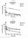 Fig. 09 - Use of epothilone D in treating Tau-associated diseases including Alzheimer's disease
