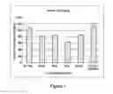 Fig. 02 - Method of treating viral infections by administration of ethyl mercury or thiol derivative thereof