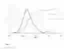 Fig. 02 - Nanostructed polymers on the basis of conjugated dienes