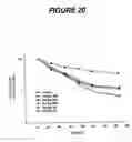 Fig. 22 - Immunomodulatory peptides