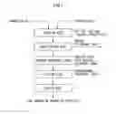 Fig. 02 - Method for producing fine metal hydroxide particles