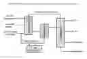 Fig. 01 - Process for producing high quality gasoline blending components in two modes