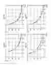 Fig. 07 - Transcutaneous organ function measurement