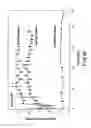 Fig. 06 - Sustained delivery of an active agent using an implantable system