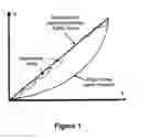 Fig. 02 - ADC testing