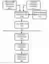 Fig. 01 - Method and apparatus for collection of protocol adherence data