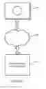 Fig. 02 - Method and apparatus for collection of protocol adherence data