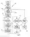 Fig. 22 - Method and apparatus for controlling an infusion pump or the like