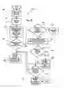 Fig. 28 - Method and apparatus for controlling an infusion pump or the like