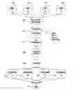 Fig. 01 - Virtual couponing method and apparatus for use with consumer kiosk
