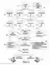 Fig. 03 - Virtual couponing method and apparatus for use with consumer kiosk