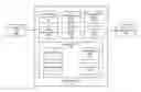 Fig. 01 - AUTOMATED BUILDING OF A MODEL FOR BEHAVIORAL TARGETING