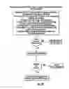 Fig. 35 - System and method for publishing, sharing and accessing selective content in a social network