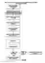 Fig. 43 - System and method for publishing, sharing and accessing selective content in a social network